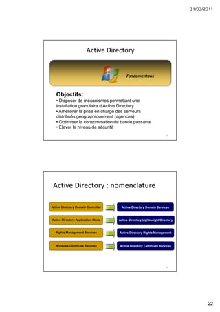 31/03/2011
22
43
Active Directory
Fondamentaux
Objectifs:
• Disposer de mécanismes permettant une
installation granulaire d’Active Directory
• Améliorer la prise en charge des serveurs
distribués géographiquement (agences)
• Optimiser la consommation de bande passante
• Elever le niveau de sécurité
Active Directory Domain ServicesActive Directory Domain Controller
Active Directory Lightweight DirectoryActive Directory Application Mode
Active Directory Rights ManagementRights Management Services
Active Directory Certificate ServicesWindows Certificate Services
44
Active Directory : nomenclature
 