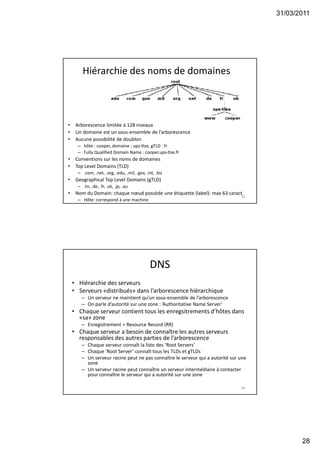 31/03/2011
28
Hiérarchie des noms de domaines
• Arborescence limitée à 128 niveaux
• Un domaine est un sous-ensemble de l’arborescence
• Aucune possibilité de doublon
– hôte : cooper, domaine : ups-tlse, gTLD : fr
– Fully Qualified Domain Name : cooper.ups-tlse.fr
• Conventions sur les noms de domaines
• Top Level Domains (TLD)
– .com, .net, .org, .edu, .mil, .gov, .int, .biz
• Geographical Top Level Domains (gTLD)
– .tn, .de, .fr, .uk, .jp, .au
• Nom du Domain: chaque nœud possède une étiquette (label): max 63 caract.
– Hôte: correspond à une machine
55
DNS
• Hiérarchie des serveurs
• Serveurs «distribués» dans l’arborescence hiérarchique
– Un serveur ne maintient qu’un sous-ensemble de l’arborescence
– On parle d’autorité sur une zone : ’Authoritative Name Server’
• Chaque serveur contient tous les enregsitrements d’hôtes dans
«sa» zone
– Enregistrement = Resource Record (RR)
• Chaque serveur a besoin de connaître les autres serveurs
responsables des autres parties de l’arborescence
– Chaque serveur connaît la liste des ’Root Servers’
– Chaque ’Root Server’ connaît tous les TLDs et gTLDs
– Un serveur racine peut ne pas connaître le serveur qui a autorité sur une
zone
– Un serveur racine peut connaître un serveur intermédiaire à contacter
pour connaître le serveur qui a autorité sur une zone
56
 