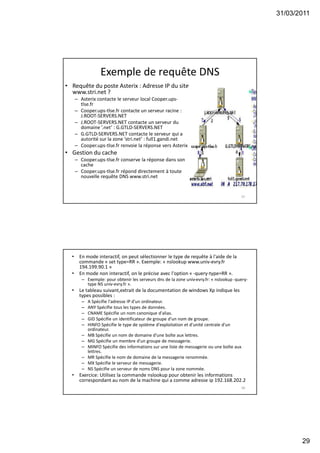 31/03/2011
29
Exemple de requête DNS
• Requête du poste Asterix : Adresse IP du site
www.stri.net ?
– Asterix contacte le serveur local Cooper.ups-
tlse.fr
– Cooper.ups-tlse.fr contacte un serveur racine :
J.ROOT-SERVERS.NET
– J.ROOT-SERVERS.NET contacte un serveur du
domaine ’.net’ : G.GTLD-SERVERS.NET
– G.GTLD-SERVERS.NET contacte le serveur qui a
autorité sur la zone ’stri.net’ : full1.gandi.net
– Cooper.ups-tlse.fr renvoie la réponse vers Asterix
• Gestion du cache
– Cooper.ups-tlse.fr conserve la réponse dans son
cache
– Cooper.ups-tlse.fr répond directement à toute
nouvelle requête DNS www.stri.net
57
• En mode interactif, on peut sélectionner le type de requête à l'aide de la
commande « set type=RR ». Exemple: « nslookup www.univ-evry.fr
194.199.90.1 »
• En mode non interactif, on le précise avec l'option « -query-type=RR ».
– Exemple: pour obtenir les serveurs dns de la zone univ-evry.fr: « nslookup -query-
type NS univ-evry.fr ».
• Le tableau suivant,extrait de la documentation de windows Xp indique les
types possibles :
– A Spécifie l'adresse IP d'un ordinateur.
– ANY Spécifie tous les types de données.
– CNAME Spécifie un nom canonique d'alias.
– GID Spécifie un identificateur de groupe d'un nom de groupe.
– HINFO Spécifie le type de système d'exploitation et d'unité centrale d'un
ordinateur.
– MB Spécifie un nom de domaine d'une boîte aux lettres.
– MG Spécifie un membre d'un groupe de messagerie.
– MINFO Spécifie des informations sur une liste de messagerie ou une boîte aux
lettres.
– MR Spécifie le nom de domaine de la messagerie renommée.
– MX Spécifie le serveur de messagerie.
– NS Spécifie un serveur de noms DNS pour la zone nommée.
• Exercice: Utilisez la commande nslookup pour obtenir les informations
correspondant au nom de la machine qui a comme adresse ip 192.168.202.2
58
 