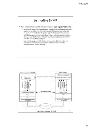 31/03/2011
37
Le modèle SNMP
• Une administration SNMP est composée de trois types d'éléments:
– La station de supervision (appelée aussi manager) exécute les applications de
gestion qui contrôlent les éléments réseaux. Physiquement, la station est
un poste de travail. Station de gestion capable d’interpreter les données
– La MIB (Management Information Base) est une collection d'objets résidant
dans une base d'information virtuelle. Ces collections d'objets sont définies
dans des modules MIB spécifiques.
– Le protocole, qui permet à la station de supervision d'aller chercher les
informations sur les éléments de réseaux et de recevoir des alertes
provenant de ces mêmes éléments.
73
74
 