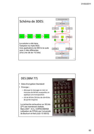 31/03/2011
60
Schéma de 3DES:
119
La solution a été dans
l'adoption du triple DES:
trois applications de DES à la suite
avec 2 clés différentes
(d'où une clé de 112 bits)
DES (IBM 77)
• Data Encryption Standard
• Principe :
– découpe le message en clair en
morceau de 64 bits auxquelles on
applique une transposition
– clé de 64 bits (56 bits de clé+8 bits
de parité impaire)
120
La recherche exhaustive sur 56 bits
(256) est maintenant réaliste.
Mars 2007 : 6:4 j, COPACOBANA
(utilisation de FPGA) par l’université
de Bochum et Kiel (coût 10 000 $)
 