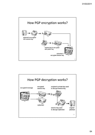 31/03/2011
64
How PGP encryption works?
127
How PGP decryption works?
128
 