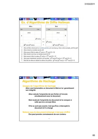 31/03/2011
66
131
Ex. d’Algorithme de Diffie Hellman
132
Algorithme de Hachage
Usages de l’algorithme de hachage
Alice veut transmettre un document à Bob en lui garantissant
son intégrité
Alice calcule l’empreinte de son fichier et l’envoie
simultanément avec le document
Bob recalcule l’empreinte du document et la compare à
celle que lui a envoyé Alice
S’ils ne sont pas exacts c’est que Ève a intercepté le
document et l’a changé
Notons que le document échangé n’est pas chiffré
Ève peut prendre connaissance de son contenu
 