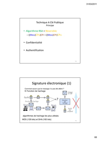31/03/2011
68
Technique A Clé Publique
Principe
• Algorithme RSA = Réversible
– ((Mess)CPu)CPr = ((Mess)CPr)CPu
• Confidentialité
• Authentification
135
Comment savoir que le message n’a pas été altéré ?
 Fonction de hachage
algorithmes de hachage les plus utilisés:
MD5 (128 bits) et SHA (160 bits)
Signature électronique (1)
136
 
