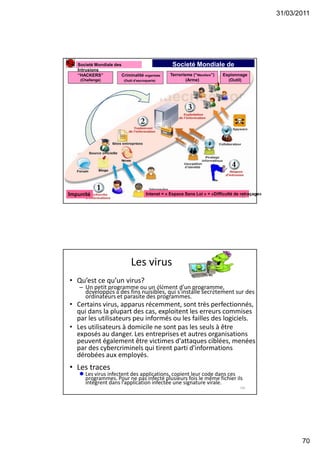 31/03/2011
70
Societé Mondiale de
l’Information“HACKERS”
(Challenge)
Criminalité organisée
(Outil d’escroquerie)
Terrorisme (“Warefare”)
(Arme)
Espionnage
(Outil)
Societé Mondiale des
Intrusions
Intenet = « Espace Sans Loi » + «Difficulté de retraçage»Impunité 139
Les virus
• Qu’est ce qu’un virus?
– Un petit programme ou un élément d'un programme,
développés à des fins nuisibles, qui s'installe secrètement sur des
ordinateurs et parasite des programmes.
• Certains virus, apparus récemment, sont très perfectionnés,
qui dans la plupart des cas, exploitent les erreurs commises
par les utilisateurs peu informés ou les failles des logiciels.
• Les utilisateurs à domicile ne sont pas les seuls à être
exposés au danger. Les entreprises et autres organisations
peuvent également être victimes d'attaques ciblées, menées
par des cybercriminels qui tirent parti d'informations
dérobées aux employés.
• Les traces
 Les virus infectent des applications, copient leur code dans ces
programmes. Pour ne pas infecté plusieurs fois le même fichier ils
intègrent dans l’application infectée une signature virale.
140
 
