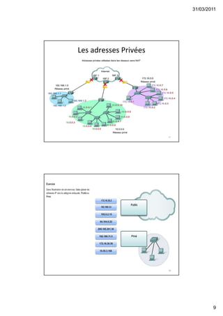 31/03/2011
9
Les adresses Privées
17
18
 