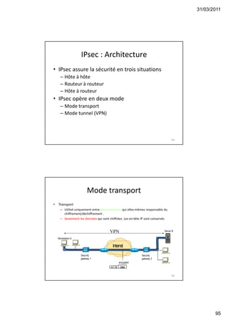 31/03/2011
95
IPsec : Architecture
• IPsec assure la sécurité en trois situations
– Hôte à hôte
– Routeur à routeur
– Hôte à routeur
• IPsec opère en deux mode
– Mode transport
– Mode tunnel (VPN)
189
Mode transport
• Transport
– Utilisé uniquement entre deux machines qui elles-mêmes responsable du
chiffrement/déchiffrement .
– Seulement les données qui sont chiffrées. Les en-tête IP sont conservés
190
Internet
VPN
Security
gateway 1
Security
gateway 2
Server B
A B data
encrypted
Workstation A
 