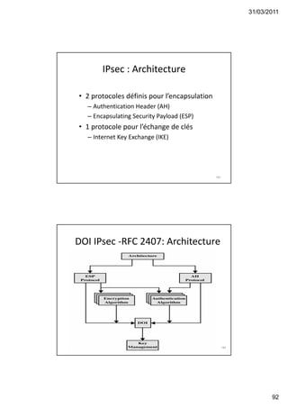 31/03/2011
92
IPsec : Architecture
• 2 protocoles définis pour l’encapsulation
– Authentication Header (AH)
– Encapsulating Security Payload (ESP)
• 1 protocole pour l’échange de clés
– Internet Key Exchange (IKE)
183
DOI IPsec -RFC 2407: Architecture
184
 