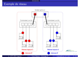 Introduction
Exemple de réseau
tv (BTS IRIS Avignon) Cours Réseaux - Adressage IP tvaira@free.fr « v0.1 4 / 34
 