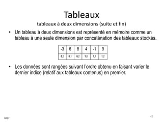 Tableaux
tableaux à deux dimensions (suite et fin)
• Un tableau à deux dimensions est représenté en mémoire comme un
tableau à une seule dimension par concaténation des tableaux stockés.
• Les données sont rangées suivant l’ordre obtenu en faisant varier le
dernier indice (relatif aux tableaux contenus) en premier.
-3 6 8
0,0 0,1 0,2
4 -1 9
1,0 1,1 1,2
App7
42
 