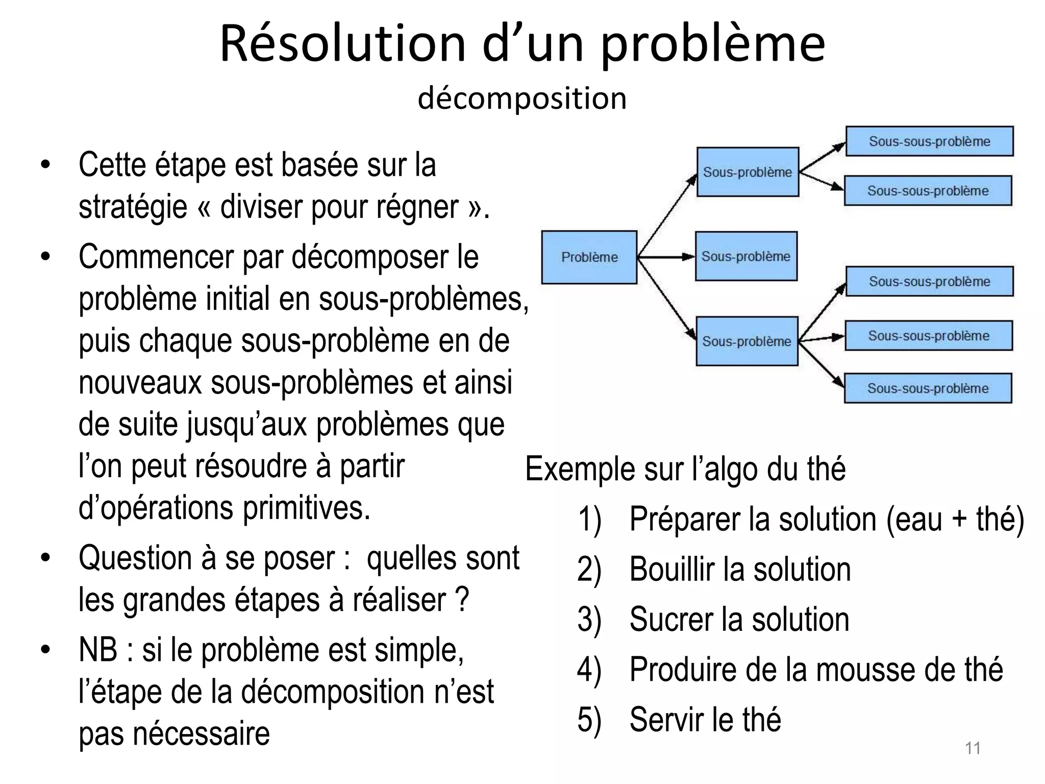 Résolution d’un problème
décomposition
• Cette étape est basée sur la
stratégie « diviser pour régner ».
• Commencer par décomposer le
problème initial en sous-problèmes,
puis chaque sous-problème en de
nouveaux sous-problèmes et ainsi
de suite jusqu’aux problèmes que
l’on peut résoudre à partir
d’opérations primitives.
• Question à se poser : quelles sont
les grandes étapes à réaliser ?
• NB : si le problème est simple,
l’étape de la décomposition n’est
pas nécessaire
Exemple sur l’algo du thé
1) Préparer la solution (eau + thé)
2) Bouillir la solution
3) Sucrer la solution
4) Produire de la mousse de thé
5) Servir le thé
11
 