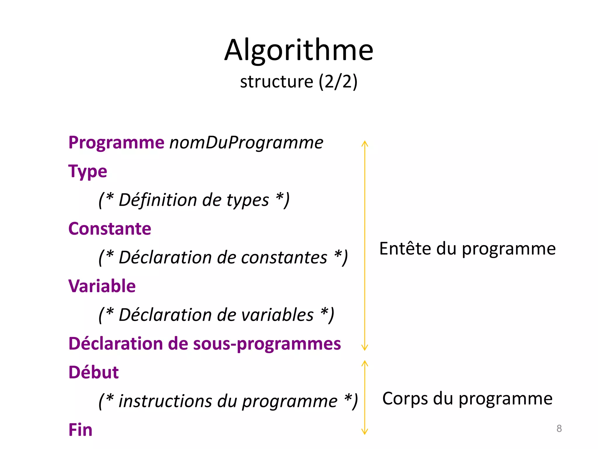 Algorithme
structure (2/2)
Programme nomDuProgramme
Type
(* Définition de types *)
Constante
(* Déclaration de constantes *)
Variable
(* Déclaration de variables *)
Déclaration de sous-programmes
Début
(* instructions du programme *)
Fin
Entête du programme
Corps du programme
8
 
