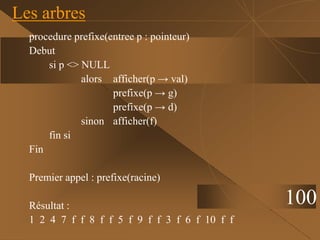 procedure prefixe(entree p : pointeur)
Debut
si p <> NULL
alors afficher(p → val)
prefixe(p → g)
prefixe(p → d)
sinon afficher(f)
fin si
Fin
Premier appel : prefixe(racine)
Résultat :
1 2 4 7 f f 8 f f 5 f 9 f f 3 f 6 f 10 f f
Les arbres
100
 