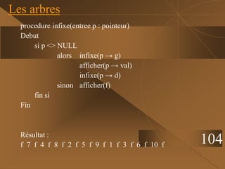procedure infixe(entree p : pointeur)
Debut
si p <> NULL
alors infixe(p → g)
afficher(p → val)
infixe(p → d)
sinon afficher(f)
fin si
Fin
Résultat :
f 7 f 4 f 8 f 2 f 5 f 9 f 1 f 3 f 6 f 10 f
Les arbres
104
 