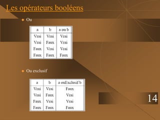 14
Les opérateurs booléens
 Ou
 Ou exclusif
 