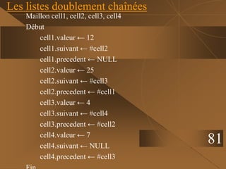 Les listes doublement chaînées
Maillon cell1, cell2, cell3, cell4
Début
cell1.valeur ← 12
cell1.suivant ← #cell2
cell1.precedent ← NULL
cell2.valeur ← 25
cell2.suivant ← #cell3
cell2.precedent ← #cell1
cell3.valeur ← 4
cell3.suivant ← #cell4
cell3.precedent ← #cell2
cell4.valeur ← 7
cell4.suivant ← NULL
cell4.precedent ← #cell3
81
 