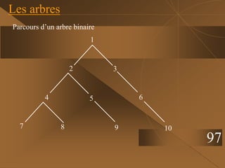 Les arbres
97
3
2
6
8
5
4
1
Parcours d’un arbre binaire
7 9 10
 
