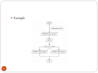  Exemple
60
 