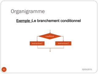 Organigramme
02/03/2015
61
Exemple :Le branchement conditionnel
instruction1
condition
instruction2
 