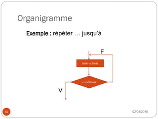Organigramme
02/03/2015
62
Exemple : répéter … jusqu’à
instruction
condition
F
V
 