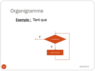 Organigramme
02/03/2015
63
Exemple : Tant que
instruction
condition
F
V
 