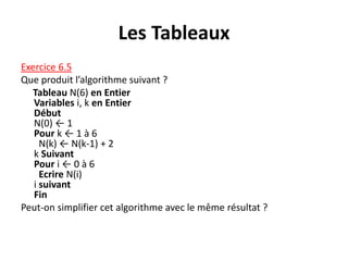Les Tableaux
Exercice 6.5
Que produit l’algorithme suivant ?
Tableau N(6) en Entier
Variables i, k en Entier
Début
N(0) ← 1
Pour k ← 1 à 6
N(k) ← N(k-1) + 2
k Suivant
Pour i ← 0 à 6
Ecrire N(i)
i suivant
Fin
Peut-on simplifier cet algorithme avec le même résultat ?
 