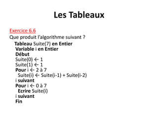Les Tableaux
Exercice 6.6
Que produit l’algorithme suivant ?
Tableau Suite(7) en Entier
Variable i en Entier
Début
Suite(0) ← 1
Suite(1) ← 1
Pour i ← 2 à 7
Suite(i) ← Suite(i-1) + Suite(i-2)
i suivant
Pour i ← 0 à 7
Ecrire Suite(i)
i suivant
Fin
 
