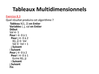 Tableaux Multidimensionnels
Exercice 8.3
Quel résultat produira cet algorithme ?
Tableau X(1, 2) en Entier
Variables i, j, val en Entier
Début
Val ← 1
Pour i ← 0 à 1
Pour j ← 0 à 2
X(i, j) ← Val
Val ← Val + 1
j Suivant
i Suivant
Pour j ← 0 à 2
Pour i ← 0 à 1
Ecrire X(i, j)
i Suivant
j Suivant
Fin
 