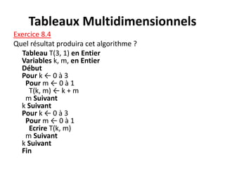 Tableaux Multidimensionnels
Exercice 8.4
Quel résultat produira cet algorithme ?
Tableau T(3, 1) en Entier
Variables k, m, en Entier
Début
Pour k ← 0 à 3
Pour m ← 0 à 1
T(k, m) ← k + m
m Suivant
k Suivant
Pour k ← 0 à 3
Pour m ← 0 à 1
Ecrire T(k, m)
m Suivant
k Suivant
Fin
 