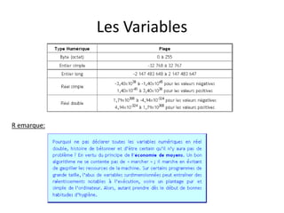 Les Variables
R emarque:
 