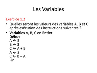 Les Variables
Exercice 1.2
• Quelles seront les valeurs des variables A, B et C
après exécution des instructions suivantes ?
• Variables A, B, C en Entier
Début
A ← 5
B ← 3
C ← A + B
A ← 2
C ← B – A
Fin
 