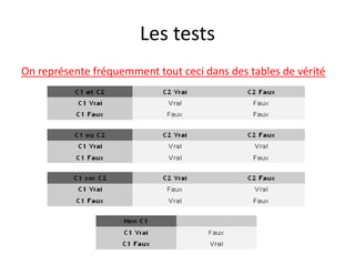 Les tests
On représente fréquemment tout ceci dans des tables de vérité
 