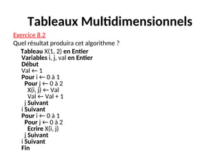 Tableaux Multidimensionnels
Exercice 8.2
Quel résultat produira cet algorithme ?
Tableau X(1, 2) en Entier
Variables i, j, val en Entier
Début
Val ← 1
Pour i ← 0 à 1
Pour j ← 0 à 2
X(i, j) ← Val
Val ← Val + 1
j Suivant
i Suivant
Pour i ← 0 à 1
Pour j ← 0 à 2
Ecrire X(i, j)
j Suivant
i Suivant
Fin
 