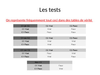 Les tests
On représente fréquemment tout ceci dans des tables de vérité
 
