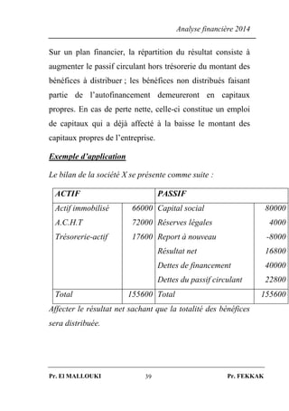 Analyse financière 2014
Pr. El MALLOUKI Pr. FEKKAK39
Sur un plan financier, la répartition du résultat consiste à
augmenter le passif circulant hors trésorerie du montant des
bénéfices à distribuer ; les bénéfices non distribués faisant
partie de l’autofinancement demeureront en capitaux
propres. En cas de perte nette, celle-ci constitue un emploi
de capitaux qui a déjà affecté à la baisse le montant des
capitaux propres de l’entreprise.
Exemple d’application
Le bilan de la société X se présente comme suite :
ACTIF PASSIF
Actif immobilisé
A.C.H.T
Trésorerie-actif
66000
72000
17600
Capital social
Réserves légales
Report à nouveau
Résultat net
Dettes de financement
Dettes du passif circulant
80000
4000
-8000
16800
40000
22800
Total 155600 Total 155600
Affecter le résultat net sachant que la totalité des bénéfices
sera distribuée.
 