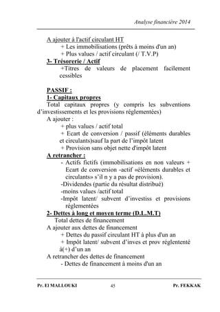 Analyse financière 2014
Pr. El MALLOUKI Pr. FEKKAK45
A ajouter à l'actif circulant HT
+ Les immobilisations (prêts à moins d'un an)
+ Plus values / actif circulant (/ T.V.P)
3- Trésorerie / Actif
+Titres de valeurs de placement facilement
cessibles
PASSIF :
1- Capitaux propres
Total capitaux propres (y compris les subventions
d’investissements et les provisions réglementées)
A ajouter :
+ plus values / actif total
+ Ecart de conversion / passif (éléments durables
et circulants)sauf la part de l’impôt latent
+ Provision sans objet nette d'impôt latent
A retrancher :
- Actifs fictifs (immobilisations en non valeurs +
Ecart de conversion -actif «éléments durables et
circulants» s’il n y a pas de provision).
-Dividendes (partie du résultat distribué)
-moins values /actif total
-Impôt latent/ subvent d’investiss et provisions
réglementées
2- Dettes à long et moyen terme (D.L.M.T)
Total dettes de financement
A ajouter aux dettes de financement
+ Dettes du passif circulant HT à plus d'un an
+ Impôt latent/ subvent d’inves et prov réglententé
à(+) d’un an
A retrancher des dettes de financement
- Dettes de financement à moins d'un an
 