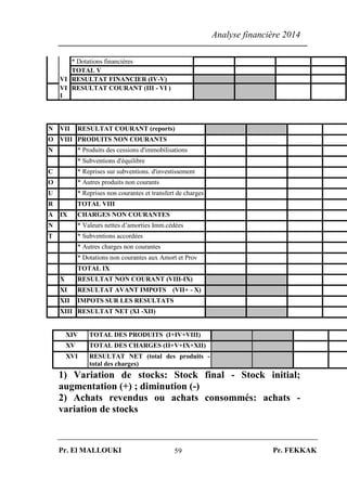 Analyse financière 2014
Pr. El MALLOUKI Pr. FEKKAK59
* Dotations financières
TOTAL V
VI RESULTAT FINANCIER (IV-V)
VI
I
RESULTAT COURANT (III - VI )
N VII RESULTAT COURANT (reports)
O VIII PRODUITS NON COURANTS
N * Produits des cessions d'immobilisations
* Subventions d'équilibre
C * Reprises sur subventions. d'investissement
O * Autres produits non courants
U * Reprises non courantes et transfert de charges
R TOTAL VIII
A IX CHARGES NON COURANTES
N * Valeurs nettes d’amorties Imm.cédées
T * Subventions accordées
* Autres charges non courantes
* Dotations non courantes aux Amort et Prov
TOTAL IX
X RESULTAT NON COURANT (VIII-IX)
XI RESULTAT AVANT IMPOTS (VII+ - X)
XII IMPOTS SUR LES RESULTATS
XIII RESULTAT NET (XI -XII)
XIV TOTAL DES PRODUITS (I+IV+VIII)
XV TOTAL DES CHARGES (II+V+IX+XII)
XVI RESULTAT NET (total des produits -
total des charges)
1) Variation de stocks: Stock final - Stock initial;
augmentation (+) ; diminution (-)
2) Achats revendus ou achats consommés: achats -
variation de stocks
 
