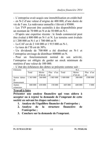 Analyse financière 2014
Pr. El MALLOUKI Pr. FEKKAK118
- L’entreprise avait acquis une immobilisation en crédit-bail
- en N-2 d’une valeur d’origine de 400 000, d’une durée de
vie de 5 ans. La redevance annuelle s’élevait à 95000.
- Les TVP peuvent être assimilés à des disponibilités pour
un montant de 70 000 en N et de 50 000 en N-1.
- D’après une expertise récente : le fonds commercial peut
être évalué à 800 000 en N-1 et N. Les terrains sont évalués
à 1 200 000 en N-1 et 1 700 000 en N
- La CAF est de 2 144 000 et 1 915 000 en N-1.
- Le taux de l’IS est de 30%.
- Un dividende de 700 000 a été distribué en N-1 et
l’entreprise envisage de distribuer 800000 en N.
- Pour un fonctionnement normal de son activité,
l’entreprise est obligée de garder un stock minimum de
matières d’une valeur de 100 000.
- L’état des échéances des dettes se présente comme suit :
Eléments N N-1
Total Moins
d’un an
Plus d’un
an
Total Moins
d’un an
Plus d’un
an
Autres dettes
de
financement
1 365 000 360 000 1 005 000 1 800 000 300 000 1500 000
Autres
créanciers
800 000 650 000 150 000 605 000 600 000 5 000
Travail à faire
Présenter une analyse financière qui vous aidera à
accepter ou à rejeter la demande de l’emprunt de cette
société en suivant les étapes suivantes :
1. Analyse de l’équilibre financier de l’entreprise ;
2. Analyse de la structure financière de
l’entreprise ;
3. Conclure sur la demande de l’emprunt.
 