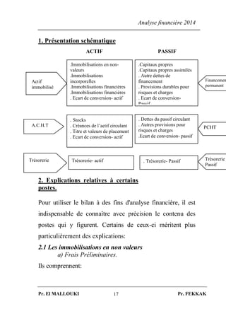 Analyse financière 2014
Pr. El MALLOUKI Pr. FEKKAK17
1. Présentation schématique
2. Explications relatives à certains
postes.
Pour utiliser le bilan à des fins d'analyse financière, il est
indispensable de connaître avec précision le contenu des
postes qui y figurent. Certains de ceux-ci méritent plus
particulièrement des explications:
2.1 Les immobilisations en non valeurs
a) Frais Préliminaires.
Ils comprennent:
.Immobilisations en non-
valeurs
.Immobilisations
incorporelles
.Immobilisations financières
.Immobilisations financières
. Ecart de conversion- actif
. Stocks
. Créances de l’actif circulant
. Titre et valeurs de placement
. Ecart de conversion- actif
Trésorerie- actif
.Capitaux propres
.Capitaux propres assimilés
. Autre dettes de
financement
. Provisions durables pour
risques et charges
. Ecart de conversion-
Passif
. Dettes du passif circulant
. Autres provisions pour
risques et charges
.Ecart de conversion- passif
. Trésorerie- Passif
PCHT
Financemen
permanent
Actif
immobilisé
A.C.H.T
.
Trésorerie
ACTIF PASSIF
Trésorerie
Passif
 