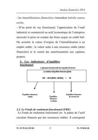 Analyse financière 2014
Pr. El MALLOUKI Pr. FEKKAK27
- les immobilisations financières s'entendent intérêts courus
exclus.
- D’un point de vue fonctionnel, l’appréciation de l’outil
industriel et commercial ou actif économique de l’entreprise
nécessite la prise en compte des biens acquis en crédit bail.
On assimile la valeur d’origine de l’immobilisation à un
emploi stable ; la valeur nette à une ressource stable (dette
financière) et le cumul des amortissements aux capitaux
propres.
2- Les indicateurs d’équilibre
fonctionnel
2.1. Le Fonds de roulement fonctionnel (FRF)
Le Fonds de roulement fonctionnel est la partie de l’actif
circulant financée par des ressources stables. Il correspond
LLaa rreellaattiioonn dd''ééqquuiilliibbrree ffiinnaanncciieerr gglloobbaall
FFRRFF -- BBFFGG ((BBFFRREE ++ BBFFRRHHEE)) == TTNN
ÉÉqquuiilliibbrree ffiinnaanncciieerr
ssttaabbllee ÉÉqquuiilliibbrree
ffiinnaanncciieerr
ccyycclliiqquuee
ÉÉqquuiilliibbrree ffiinnaanncciieerr
ddee ttrrééssoorreerriiee
L’approche fonctionnelle de l’équilibre financier
 