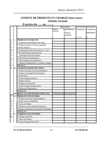 Analyse financière 2014
Pr. El MALLOUKI Pr. FEKKAK58
COMPTE DE PRODUITS ET CHARGES (hors taxes)
(Modèle Normal)
Exercice du ….. au ……..
OPERATIONS TOTAUX DE TOTAUX DE
Propres à
l’exercice
Concernant les L'EXERCICE L'EXERCICE
Exercices PRECEDENT
précédents
1 2 3=1+2 4
E I PRODUITS COURANTS
X * Ventes de marchandises (en l'état)
P * Ventes de biens et services produits
L Chiffre d'affaires
O * Variation de stocks de produits (+ -)(1)
I * Immobilisations produites par
T l'entreprise pour elle-même
A * Subventions d'exploitation
T * Autres produits d'exploitation
I * reprises d'exploitation et tranfert. charges
O TOTAL I
N II CHARGES D'EXPLOITATION
* Achats revendus (2) de marchandises
* Achats consommés(2) de matières
et fournitures
* Autres charges externes
* Impôts et taxes
* Charges de personnel
* Autres charges d'exploitation
* Dotations d'exploitation
TOTAL II
III RESULTAT D'EXPLOITATION (I-II)
F IV PRODUITS FINANCIERS
I * Produits des titres de participation
N et autres titres immobilisés
A * Gains de change
N * Intérêts et autres produits financiers
C * Reprises financières et transfert de charges
I TOTAL IV
E V CAHRGES FINANCIERES
R * Charges d'intérêts
* Pertes de change
* Autres charges financières
 