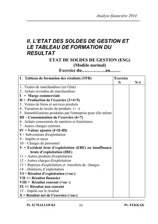 Analyse financière 2014
Pr. El MALLOUKI Pr. FEKKAK65
II. L’ETAT DES SOLDES DE GESTION ET
LE TABLEAU DE FORMATION DU
RESULTAT
ETAT DE SOLDES DE GESTION (ESG)
(Modèle normal)
Exercice du…………….au…….
I . Tableau de formation des résultats (TFR) Exercice
N N-1
1 . Ventes de marchandises (en l'état)
2 . Achats revendus de marchandises
I = Marge commerciale
II + Production de l’exercice (3+4+5)
3 . Ventes de biens et services produits
4 . Variation de stocks de produits (+ -)
5 . Immobilisations produites par l'entreprise pour elle-même
III - Consommation de l’exercice (6+7)
6 . Achats consommés de matières et fournitures
7 . Autres charges externes
IV = Valeur ajoutée (I+II-III)
8 + Subventions d'exploitation
9 – Impôts et taxes
10 – Charges de personnel
V = Excédent brut d’exploitation (EBE) ou insuffisance
brute d’exploitation (IBE)
11 + Autres produits d'exploitation
12 – Autres charges d'exploitation
13 + Reprises d'exploitation et transferts de charges
14 – Dotations d’exploitation
VI = Résultat d’exploitation (+ou-)
VII +/- Résultat financier
VIII = Résultat courant (+ou -)
IX +/- Résultat non courant
15 – Impôts sur le résultat
X = Résultat net de l’exercice (+ou-)
 