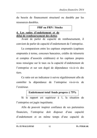 Analyse financière 2014
Pr. El MALLOUKI Pr. FEKKAK93
du besoin de financement structurel ou durable par les
ressources durables.
FRF ou FRN / Stocks
4. Les ratios d’endettement et de
délai de remboursement des dettes
Avant de parler de capacité de remboursement, il
convient de parler de capacité d’endettement de l’entreprise.
La comparaison entre les capitaux empruntés (capitaux
empruntés à terme, concours bancaires, crédits de trésorerie
et comptes d’associés créditeurs) et les capitaux propres
nous renseigne sur le taux ou la capacité d’endettement de
l’entreprise et sur son degré de dépendance vis-à-vis des
tiers.
Ce ratio est un indicateur à suivre régulièrement afin de
contrôler la dépendance de l’entreprise vis-à-vis de
l’extérieur.
Endettement total/ fonds propres  75%
Si le rapport est supérieur à 1, la situation de
l’entreprise est jugée inquiétante.
Afin de pouvoir inspirer confiance de ses partenaires
financiers, l’entreprise doit disposer d’une capacité
d’endettement et en même temps d’une capacité de
 