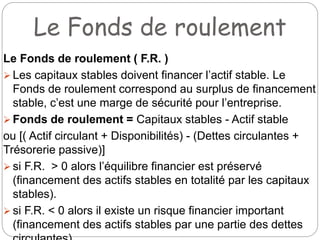 Le Fonds de roulement
Le Fonds de roulement ( F.R. )
 Les capitaux stables doivent financer l’actif stable. Le
Fonds de roulement correspond au surplus de financement
stable, c’est une marge de sécurité pour l’entreprise.
 Fonds de roulement = Capitaux stables - Actif stable
ou [( Actif circulant + Disponibilités) - (Dettes circulantes +
Trésorerie passive)]
 si F.R. > 0 alors l’équilibre financier est préservé
(financement des actifs stables en totalité par les capitaux
stables).
 si F.R. < 0 alors il existe un risque financier important
(financement des actifs stables par une partie des dettes
 