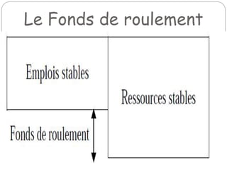 Le Fonds de roulement
 