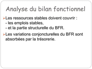 Analyse du bilan fonctionnel
Les ressources stables doivent couvrir :
- les emplois stables,
- et la partie structurelle du BFR.
Les variations conjoncturelles du BFR sont
absorbées par la trésorerie.
 