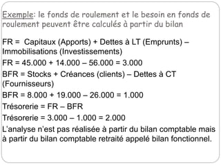 Exemple: le fonds de roulement et le besoin en fonds de
roulement peuvent être calculés à partir du bilan
FR = Capitaux (Apports) + Dettes à LT (Emprunts) –
Immobilisations (Investissements)
FR = 45.000 + 14.000 – 56.000 = 3.000
BFR = Stocks + Créances (clients) – Dettes à CT
(Fournisseurs)
BFR = 8.000 + 19.000 – 26.000 = 1.000
Trésorerie = FR – BFR
Trésorerie = 3.000 – 1.000 = 2.000
L’analyse n’est pas réalisée à partir du bilan comptable mais
à partir du bilan comptable retraité appelé bilan fonctionnel.
 