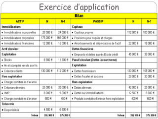 Exercice d’application
 