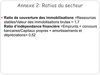 Annexe 2: Ratios du secteur
 Ratio de couverture des immobilisations =Ressources
stables/Valeur des immobilisations brutes = 1,7
Ratio d’indépendance financière =Emprunts + concours
bancaires/Capitaux propres + amortissements et
dépréciations= 0,52
 