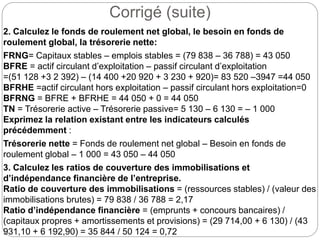 Corrigé (suite)
2. Calculez le fonds de roulement net global, le besoin en fonds de
roulement global, la trésorerie nette:
FRNG= Capitaux stables – emplois stables = (79 838 – 36 788) = 43 050
BFRE = actif circulant d’exploitation – passif circulant d’exploitation
=(51 128 +3 2 392) – (14 400 +20 920 + 3 230 + 920)= 83 520 –3947 =44 050
BFRHE =actif circulant hors exploitation – passif circulant hors exploitation=0
BFRNG = BFRE + BFRHE = 44 050 + 0 = 44 050
TN = Trésorerie active – Trésorerie passive= 5 130 – 6 130 = – 1 000
Exprimez la relation existant entre les indicateurs calculés
précédemment :
Trésorerie nette = Fonds de roulement net global – Besoin en fonds de
roulement global – 1 000 = 43 050 – 44 050
3. Calculez les ratios de couverture des immobilisations et
d’indépendance financière de l’entreprise.
Ratio de couverture des immobilisations = (ressources stables) / (valeur des
immobilisations brutes) = 79 838 / 36 788 = 2,17
Ratio d’indépendance financière = (emprunts + concours bancaires) /
(capitaux propres + amortissements et provisions) = (29 714,00 + 6 130) / (43
931,10 + 6 192,90) = 35 844 / 50 124 = 0,72
 